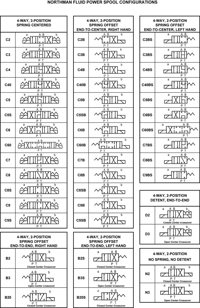 Conversion Chart Bar To Psi