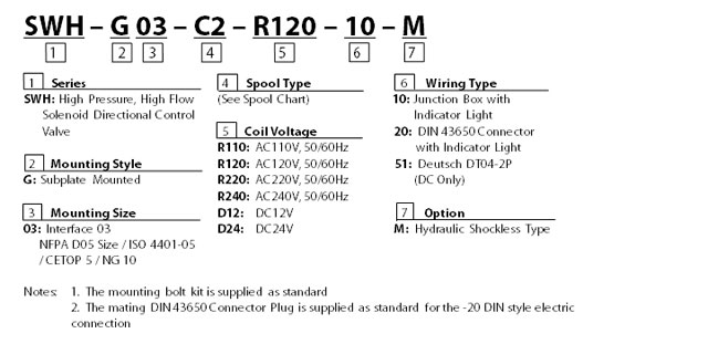 Hydraulic Valve Size Chart